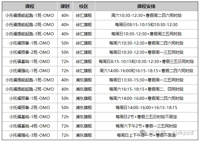 魔都牛娃标配！把备考小托福的4大优势+小托福优质课程推荐！
