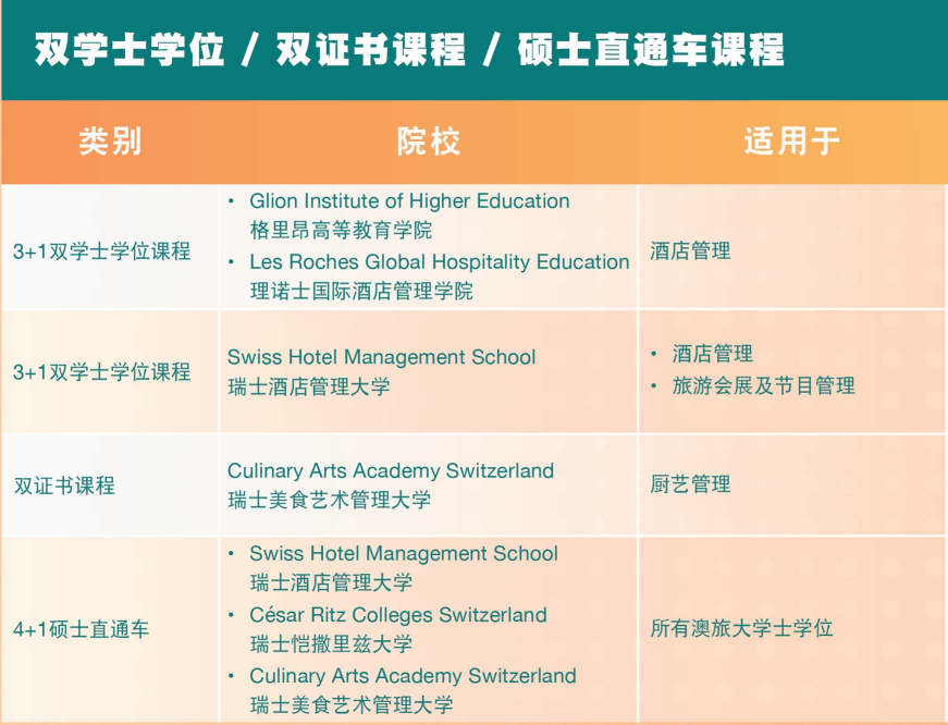 2025澳门本科已开放申请~内地高考生最高可加20分！