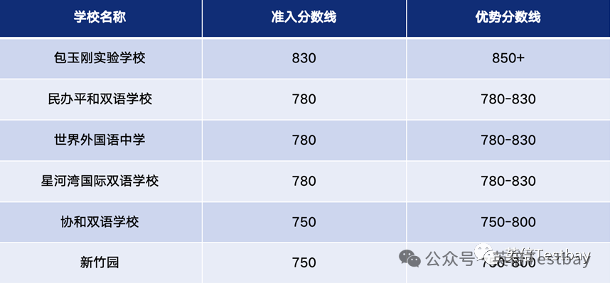 小学英语新课标要求与小托福考试标准契合，2025如何备考规划小托福？