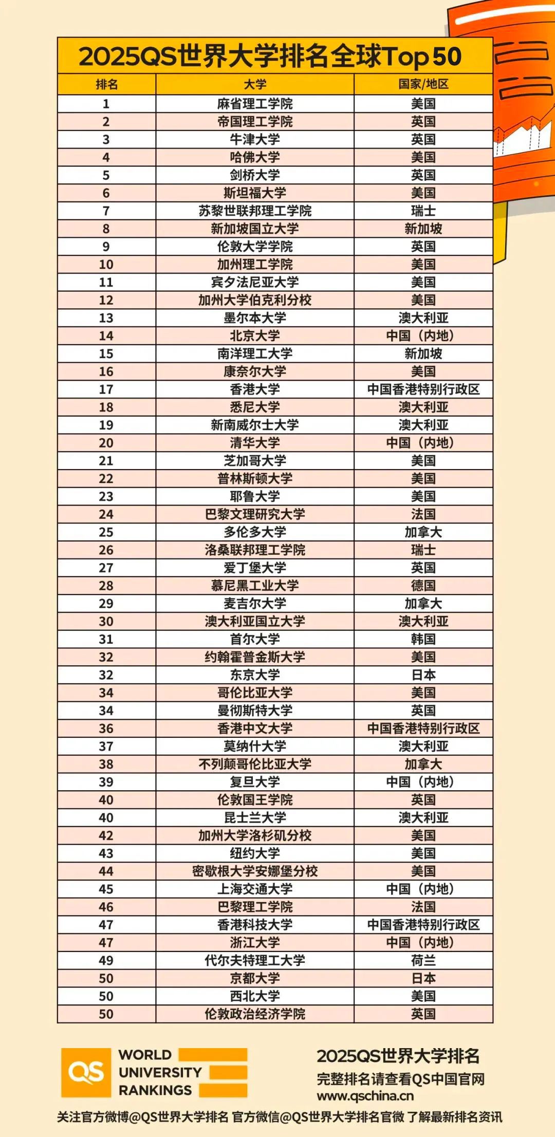 重磅|香港大学HKU官宣接受本科转学，这些细节必需知道
