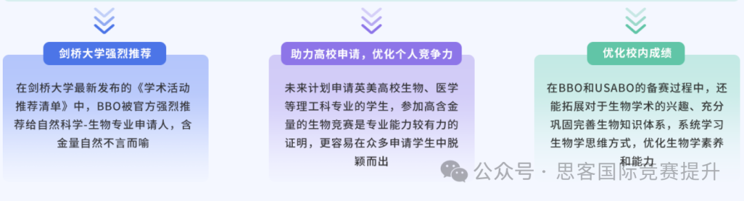 被藤校&G5偏爱的生物竞赛——BBO&USABO生物奥赛！