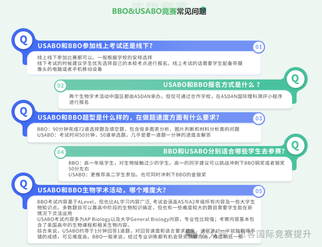 被藤校&G5偏爱的生物竞赛——BBO&USABO生物奥赛！