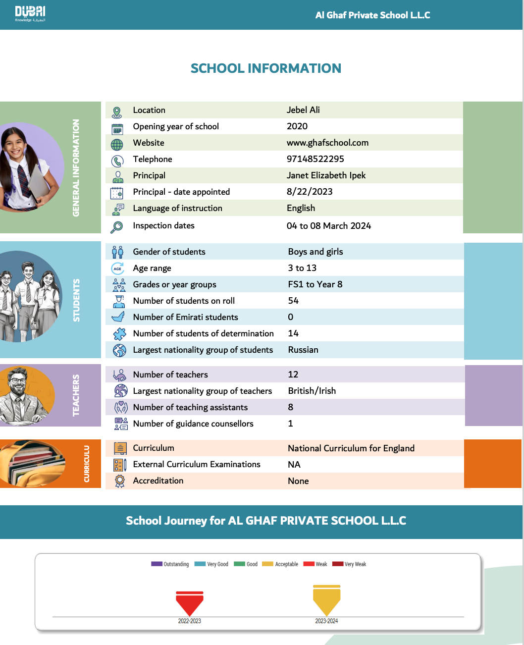 Ghaf 私立学校（Ghaf Private School）入学指南