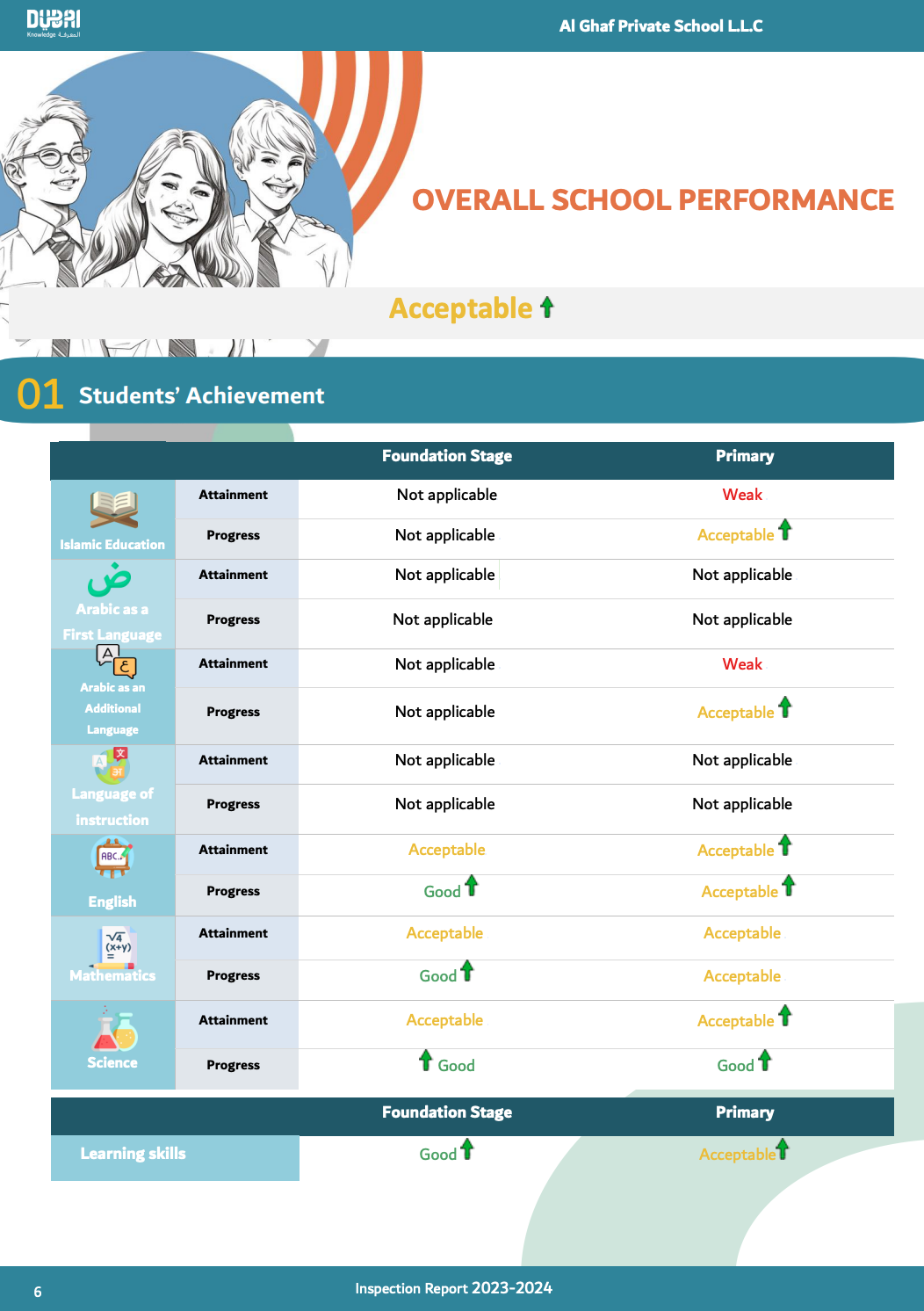 Ghaf 私立学校（Ghaf Private School）入学指南