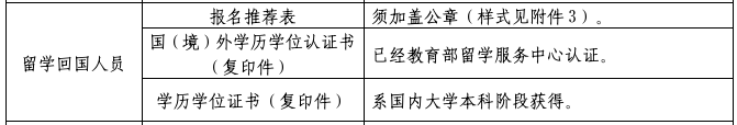 留学生没法进入体制内？国企央企不要留学生？