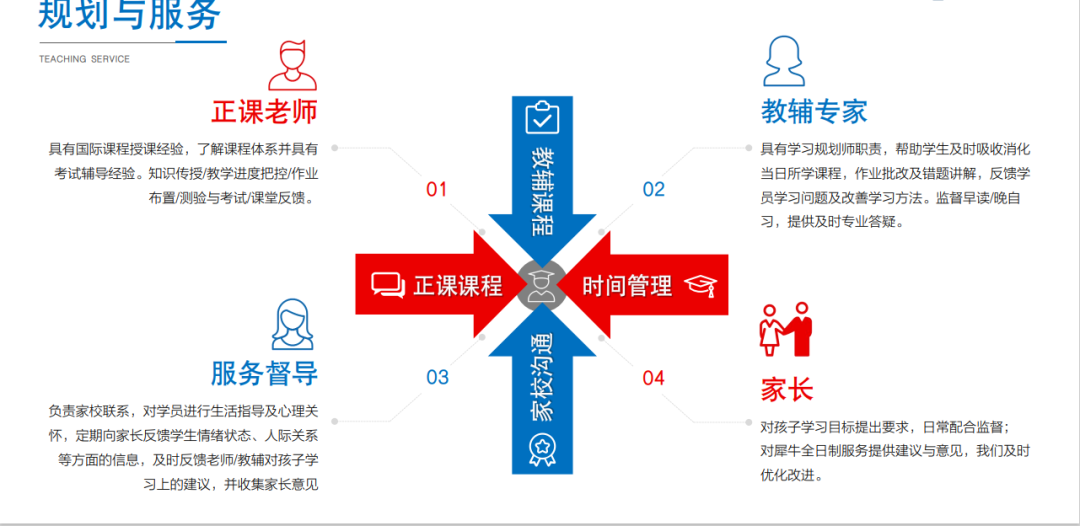 ALEVEL预估分重要吗？ALEVEL脱产全日制怎么选？