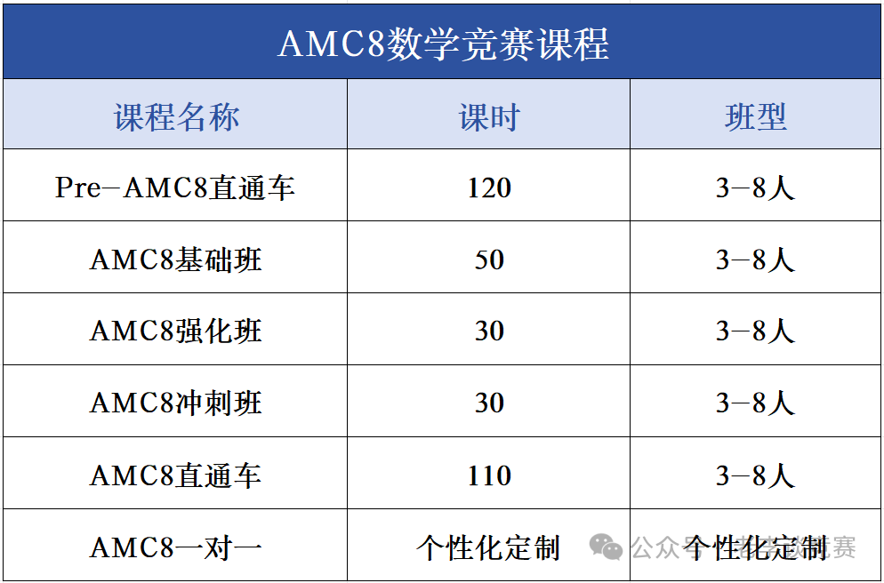 AMC8数学竞赛适合几年级的孩子？没有奥数基础能学嘛？