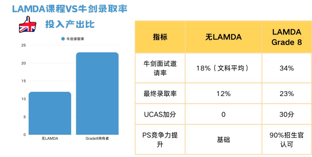 为什么要学习LAMDA课程？