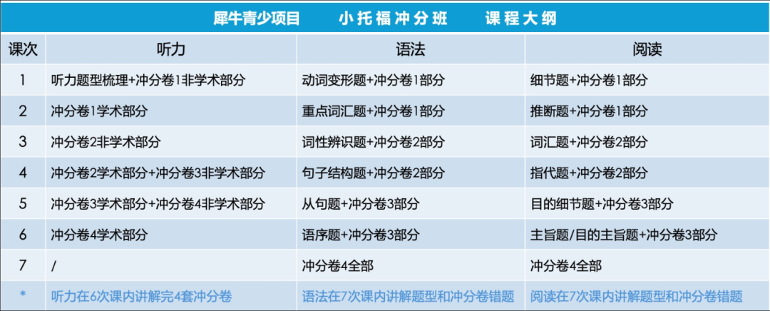 小托福相当于什么水平？附暑期小托福培训课程