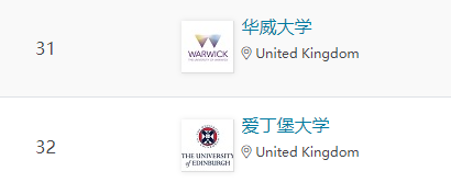 QS理工科领域排名：这10所英国大学最强！