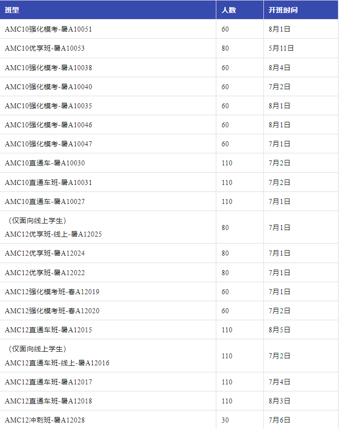 2025年AMC10/12考试时间已出！6个月带孩子逆袭AMC前1%！