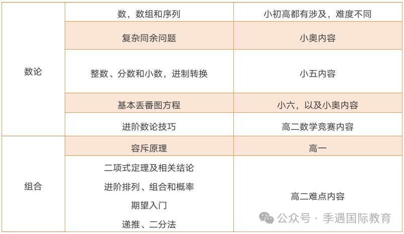 中考频现AMC10竞赛题目？AMC10与校内数学关联有哪些？3大核心差异解密