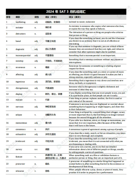 2025年5月SAT美国场考情解析 整体较难！