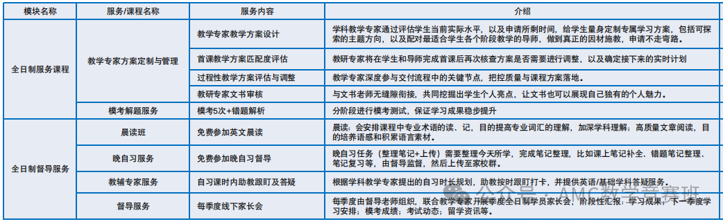 ALeve全日制脱产申学校凉了？真相揭秘！选对ALevel脱产机构很重要！