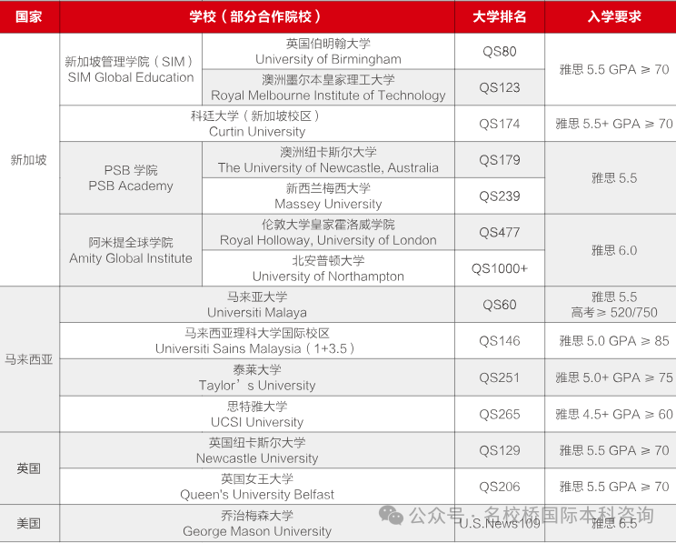 福建国际本科|2025年福州大学厦门工艺美院国际本科1+3、2+2艺术类留学课程招生简章（官方认证，省时省钱）！