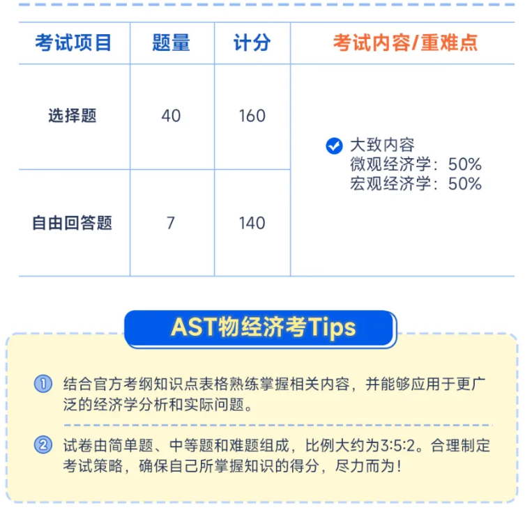 【国内高考生福音】国内高考考纲也能考的国际课程—AST考试！全球60+名校认可！附AST考试培训课程！