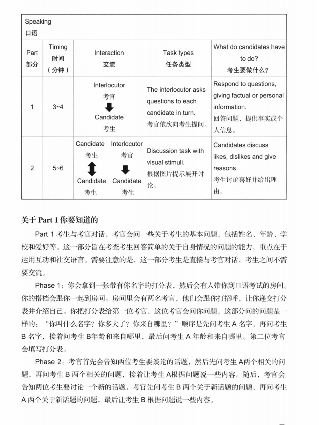 KET考试有什么用？KET考试怎么备考？小白备考KET考试就看这一篇！