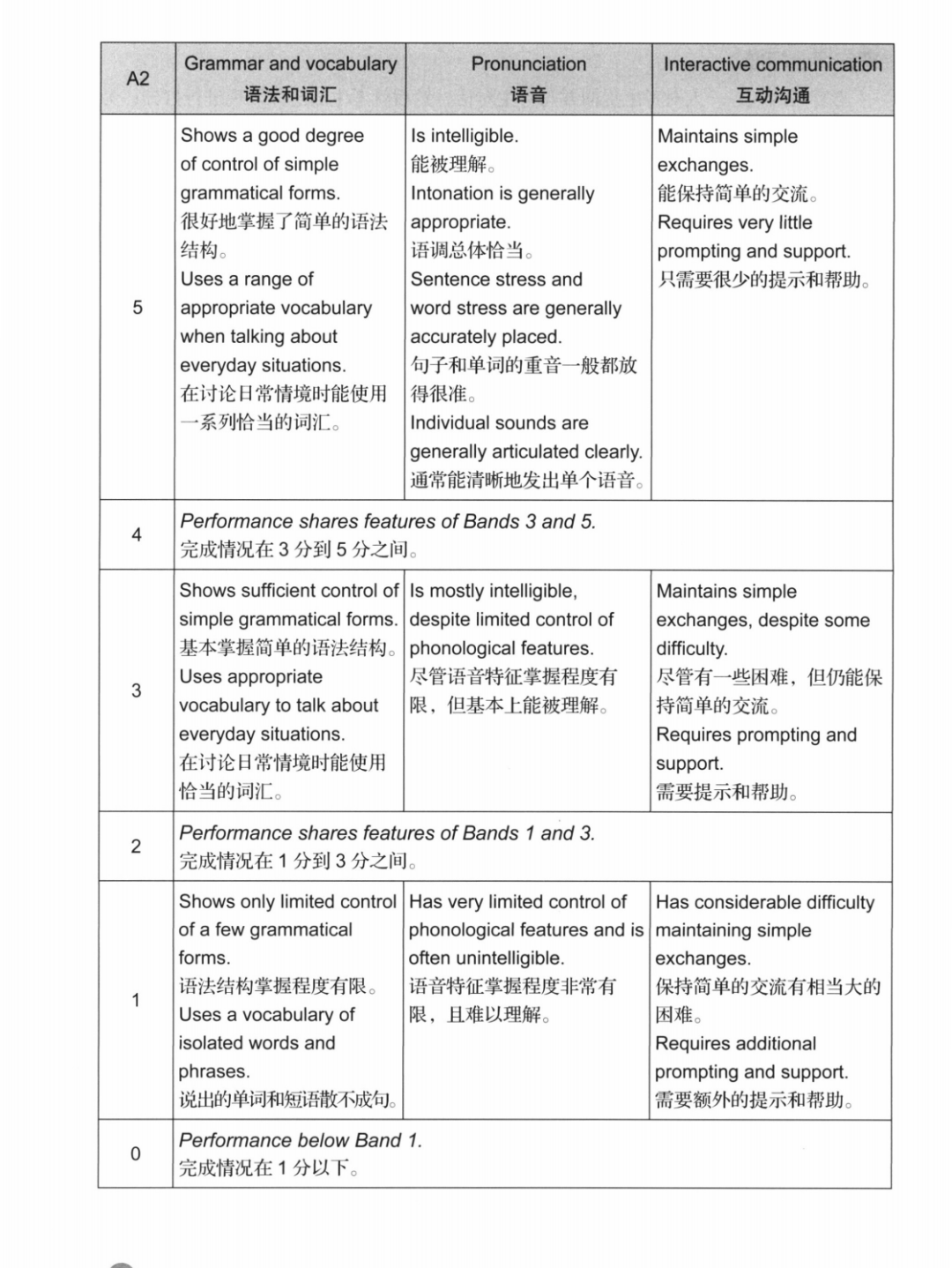 KET考试有什么用？KET考试怎么备考？小白备考KET考试就看这一篇！