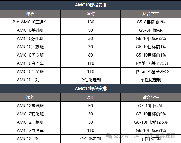 25年AMC10/12竞赛考试时间确定！两者如何选择？附冲刺课程*