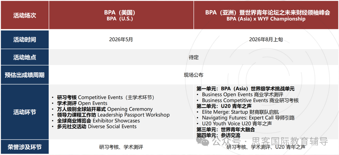 CBPA商赛详细介绍！一文读懂CBPA商赛含金量！