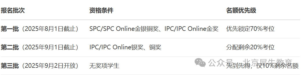 BPHO竞赛和物理碗哪个含金量更高？我该怎么选？