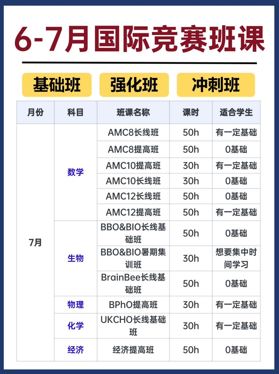 超详细AMC数学冲奖规划！不同年级如何备赛备考？附备赛资料/历年真题
