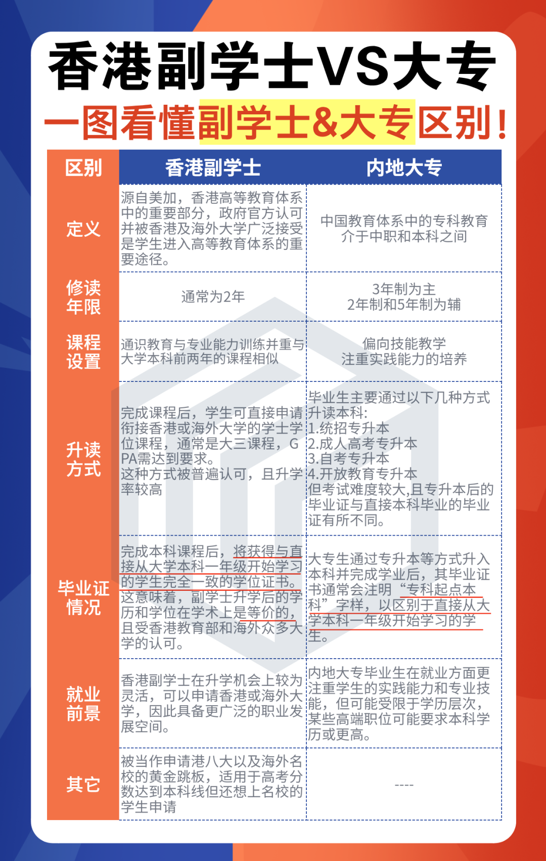 内地高考生请进！10问10答报考香港副学士看这一篇就够了！