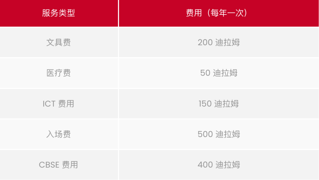 海湾印度高中（Gulf Indian High School）入学指南
