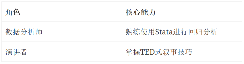 2025赛季NEC全球站必看！比赛题型升级！这份攻略帮你锁定 Top10%！附备赛资料