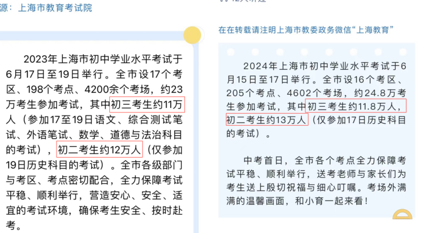 上海中考人数连年上升考生实在卷不动？部分家长已开始提前规划！