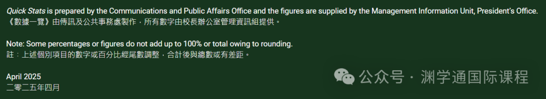 港大发了2024年招生完整统计报告！毕业生都去哪了？