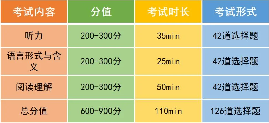 小学想冲三公？一定需要小托福考试成绩吗？小托福高分如何备考？