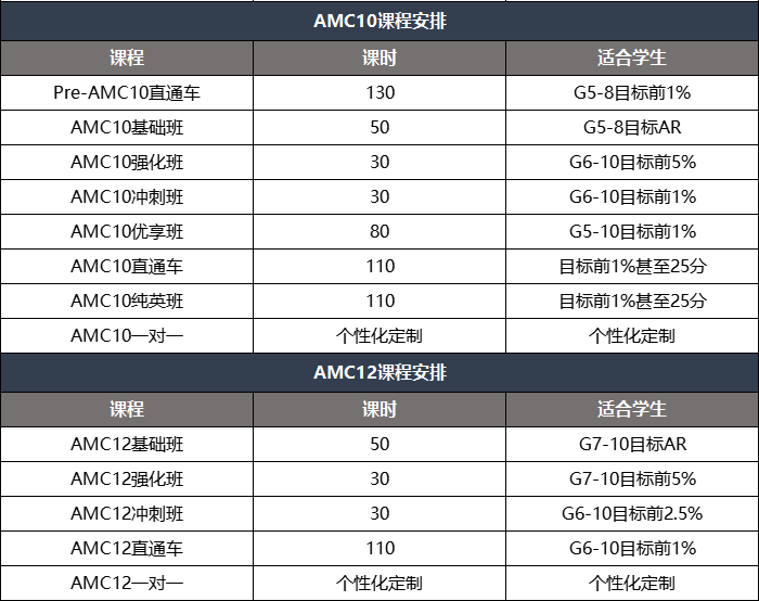 AMC10竞赛还值得参加吗？AMC10课程费用一文了解*
