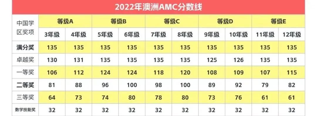 近期可以报名的数学赛事汇总（1-12年级可报）