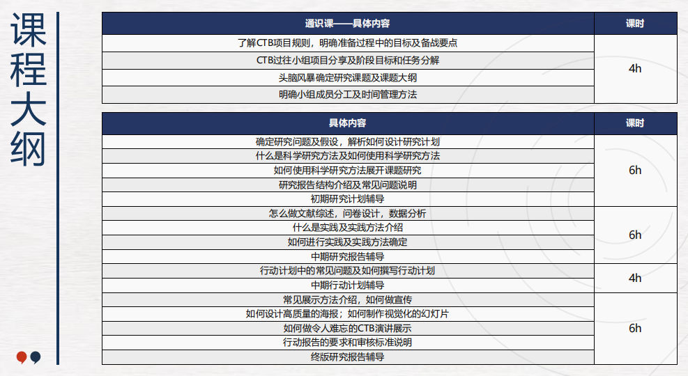 一文了解全球青年研究创新论坛CTB竞赛的基本信息，课题类型和评审标准！