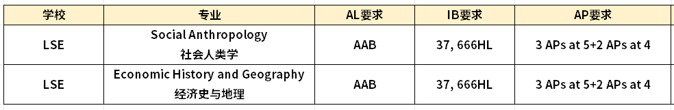 码住！这些宝藏专业低门槛高录取，普通背景也能逆袭G5院校？