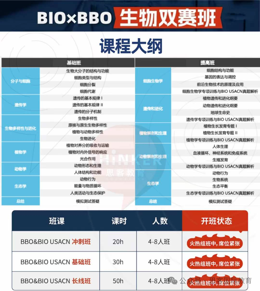 USABO生物竞赛 | 也许你听过它难，却不知道它难在哪里？附辅导安排！