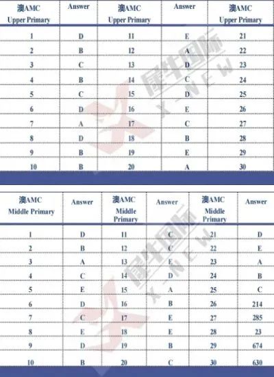 25年澳洲AMC竞赛报名方式/常见报名问题汇总/培训课程！