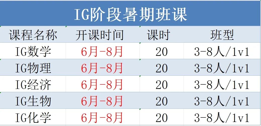 转轨国际学校必看!IG数学0580和0606到底如何选?附IG数学笔记以及IG暑假辅导课程