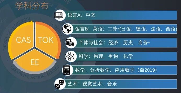 平和vs世外vs包玉刚！谁更胜一筹？师资/入学难度/升学成果深入解读！