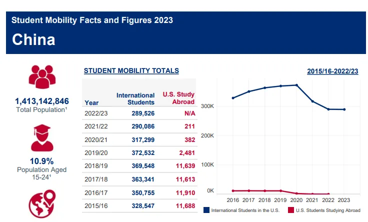 炸了！哈佛大学近7000名留学生失去合法身份：3天内强制转学或离境！