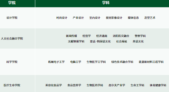 北京国际本科|2025年北京外国语大学1+4、1+3韩国大学本科留学项目招生简章（可对接美术设计、舞蹈、影视、音乐等专业）！