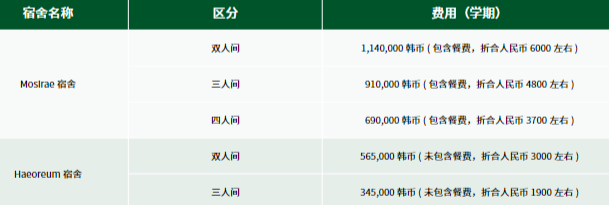 北京国际本科|2025年北京外国语大学1+4、1+3韩国大学本科留学项目招生简章（可对接美术设计、舞蹈、影视、音乐等专业）！