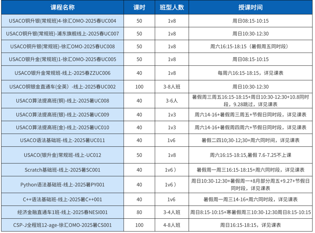 2025-26年美国USACO计算机奥赛备考攻略：考试时间、含金量、赛制规则全解析！附USACO计算机竞赛培训课程！
