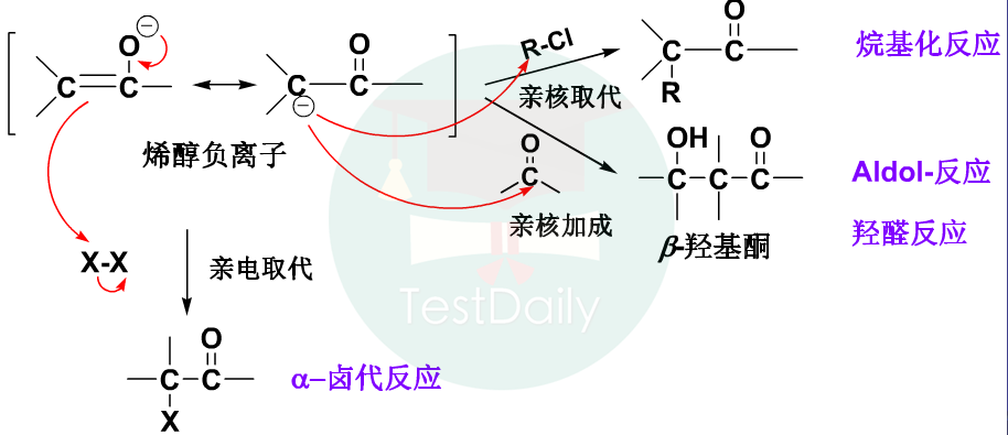 UKChO有机机理不会，从亲核取代反应带你学第三篇：亲核试剂