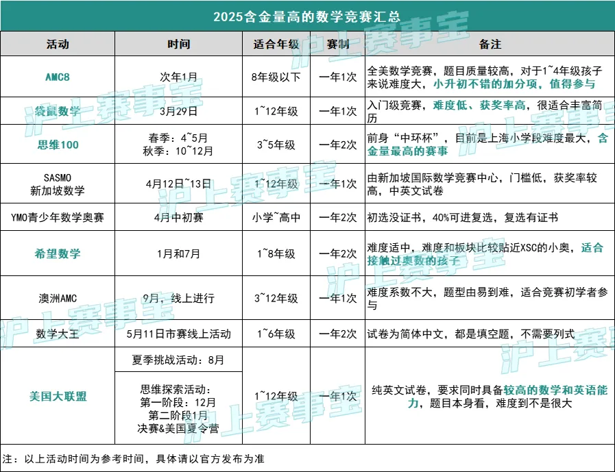 火热报名中！2025美国Math League国际夏季挑战活动