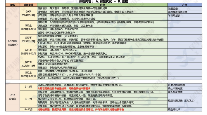 香港的大学将不再招收A-Level脱产学生？到底是谁在扑风捉影