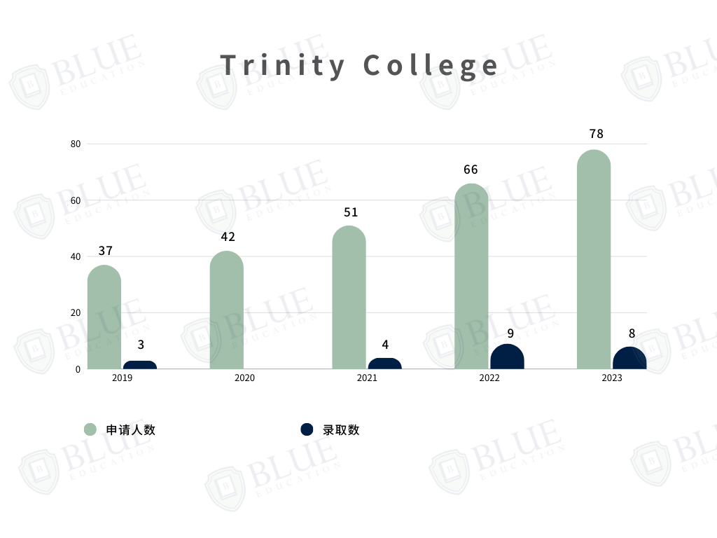 牛津排倒数的学院值得申吗？|牛津学院盘点06