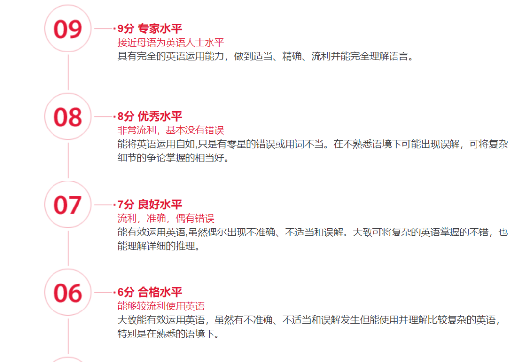 国内雅思总分8.5+的考生到底有多少？说出来你可能不信...