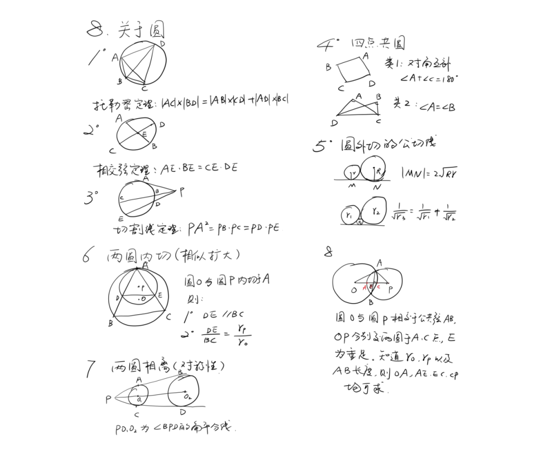 AMC8数学竞赛手写版核心知识点汇总，最有含金量的AMC8数学竞赛备考资料在此！